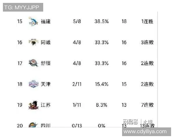 广州篮球队在世界锦标赛积分榜上以91分稳居第一名展现强劲实力